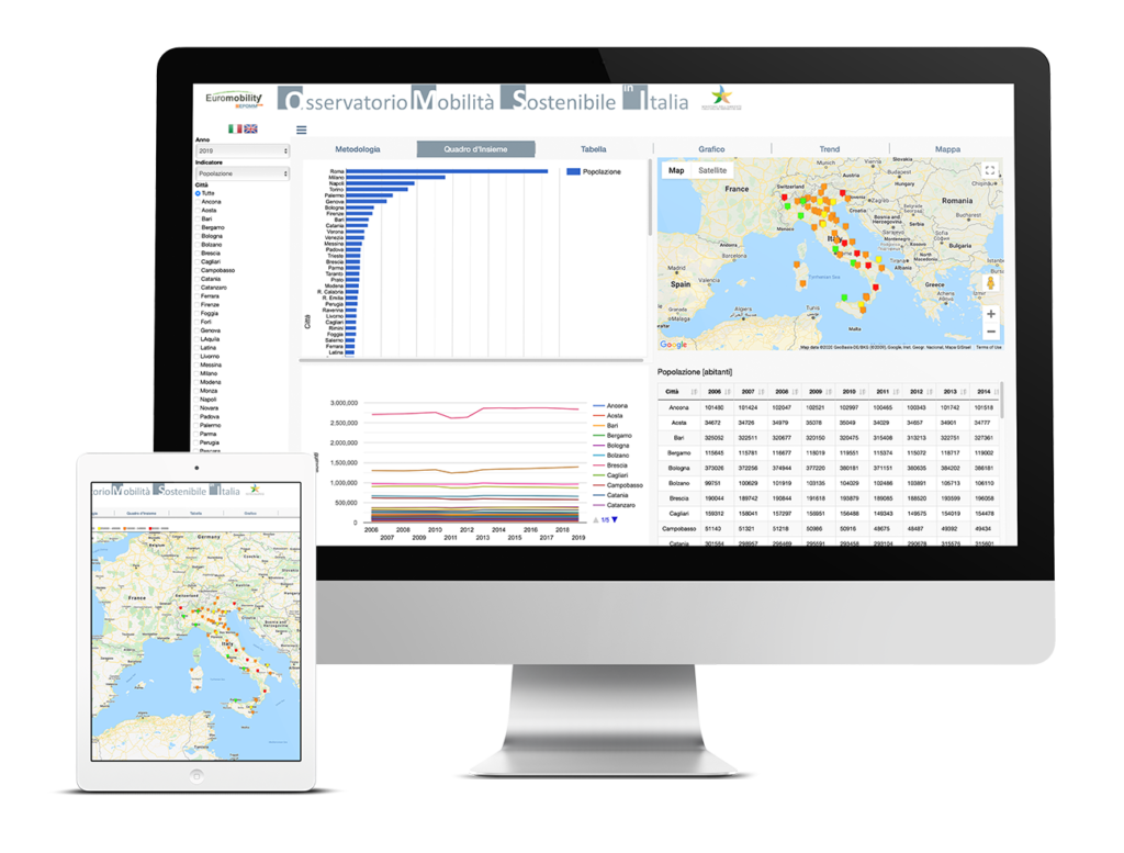 schermata osservatorio mobilità sostenibile